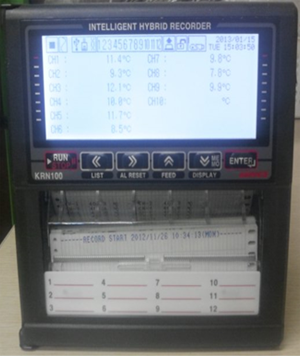 Temperature distribution Tester