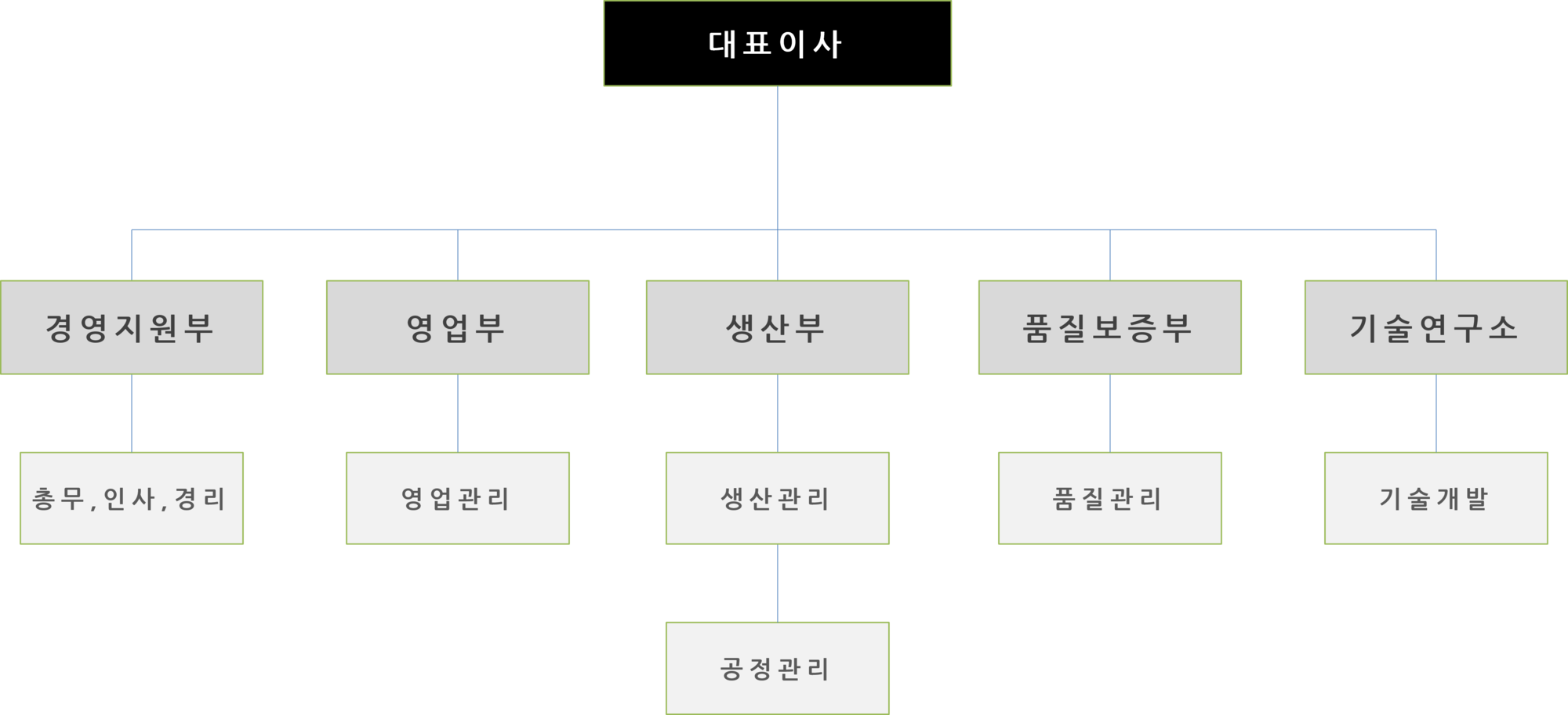 이미지명